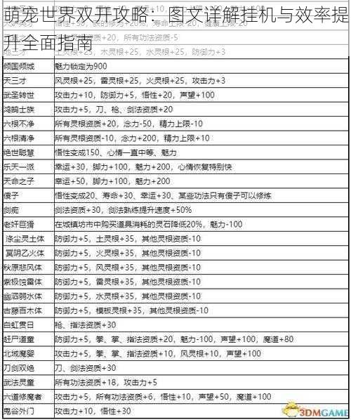 萌宠世界双开攻略：图文详解挂机与效率提升全面指南