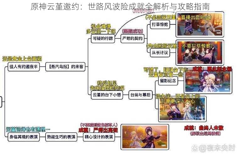 原神云堇邀约：世路风波险成就全解析与攻略指南