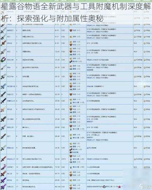 星露谷物语全新武器与工具附魔机制深度解析：探索强化与附加属性奥秘