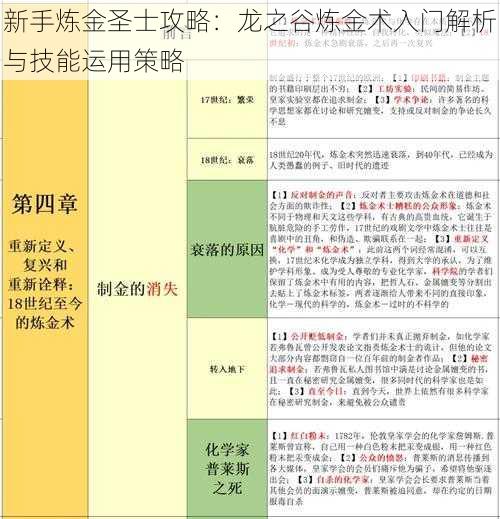 新手炼金圣士攻略：龙之谷炼金术入门解析与技能运用策略