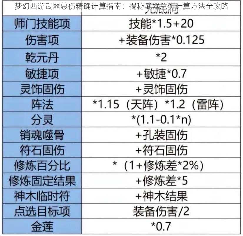 梦幻西游武器总伤精确计算指南：揭秘武器总伤计算方法全攻略