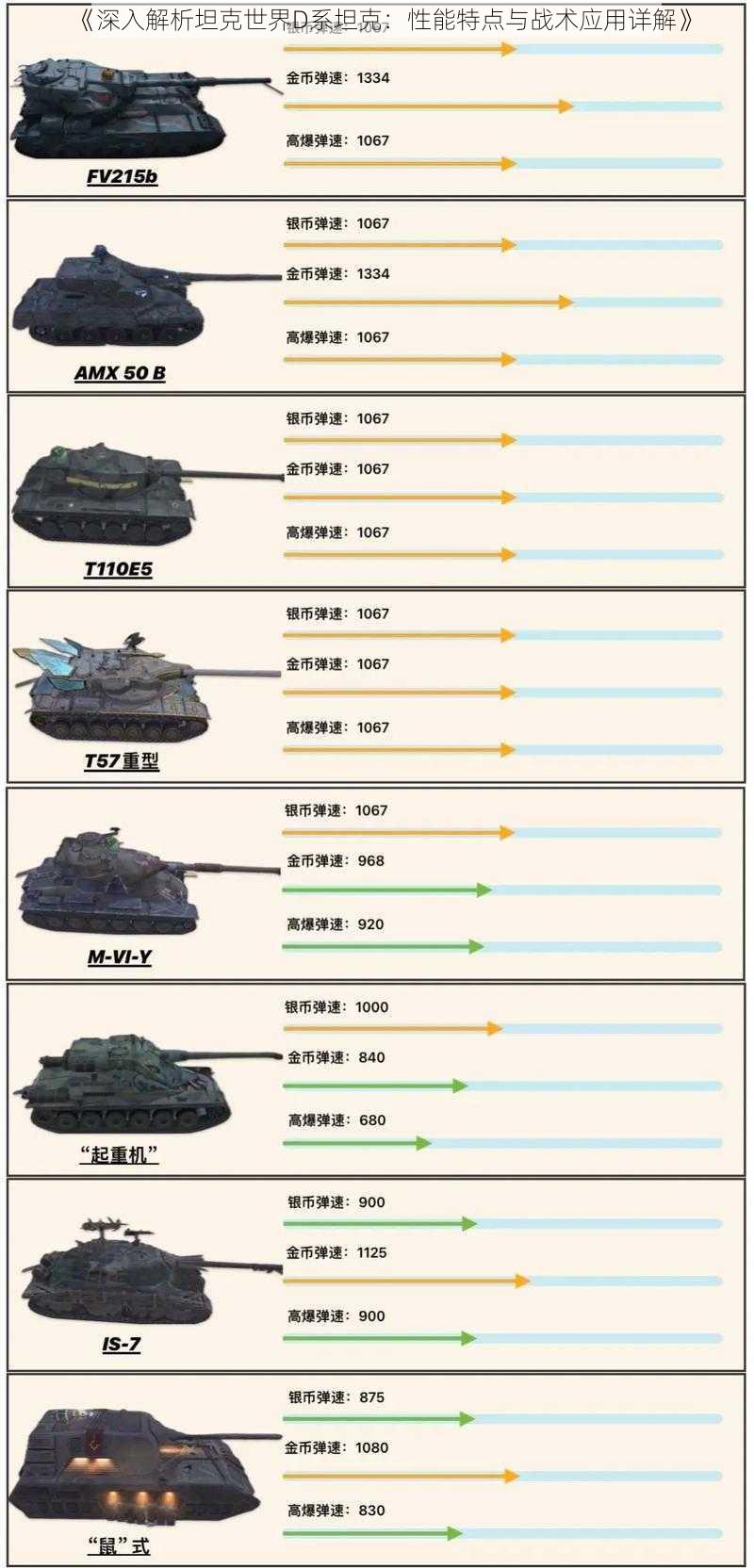 《深入解析坦克世界D系坦克：性能特点与战术应用详解》