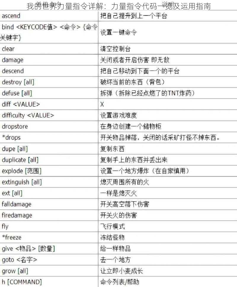 我的世界力量指令详解：力量指令代码一览及运用指南