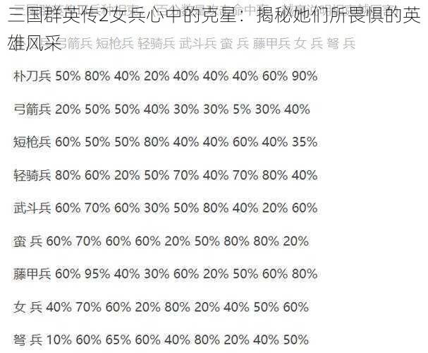 三国群英传2女兵心中的克星：揭秘她们所畏惧的英雄风采