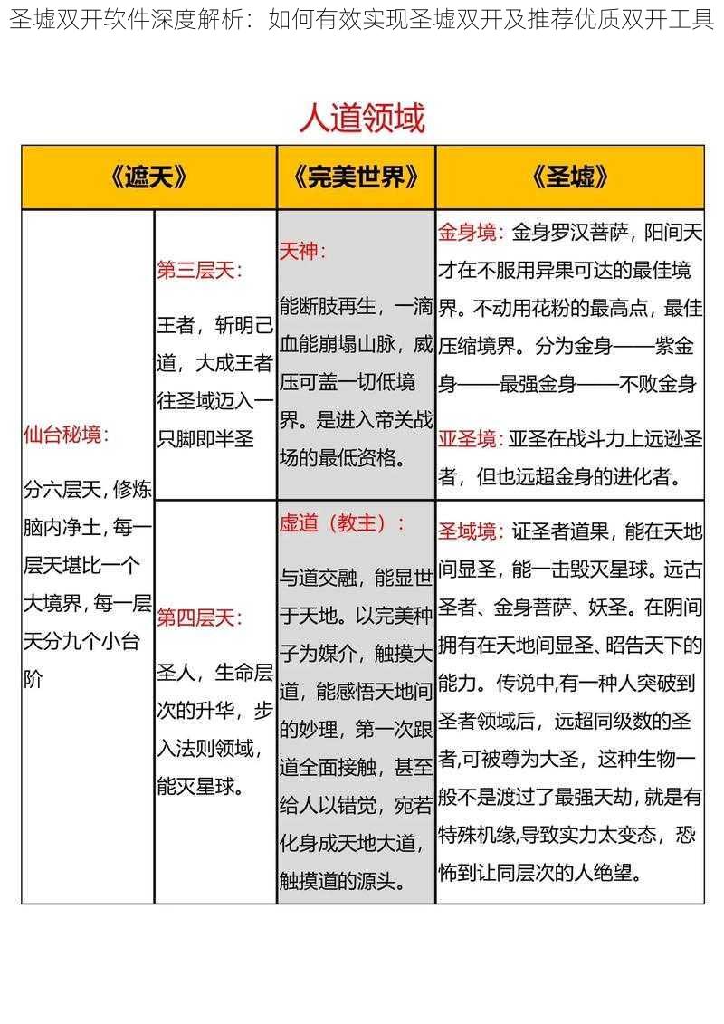 圣墟双开软件深度解析：如何有效实现圣墟双开及推荐优质双开工具