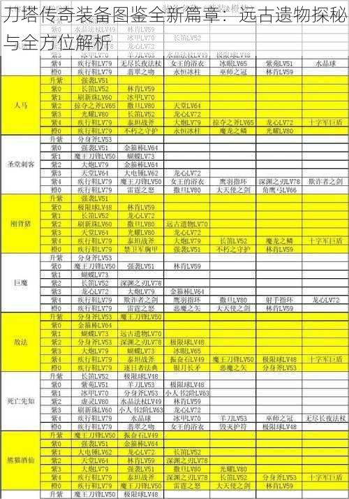 刀塔传奇装备图鉴全新篇章：远古遗物探秘与全方位解析