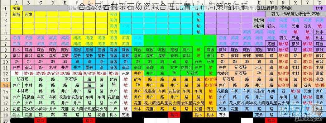 合战忍者村采石场资源合理配置与布局策略详解