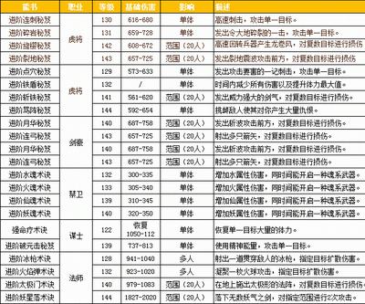 三国群英传2新手攻略：入门指南与游戏策略详解