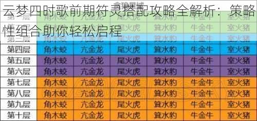 云梦四时歌前期符灵搭配攻略全解析：策略性组合助你轻松启程