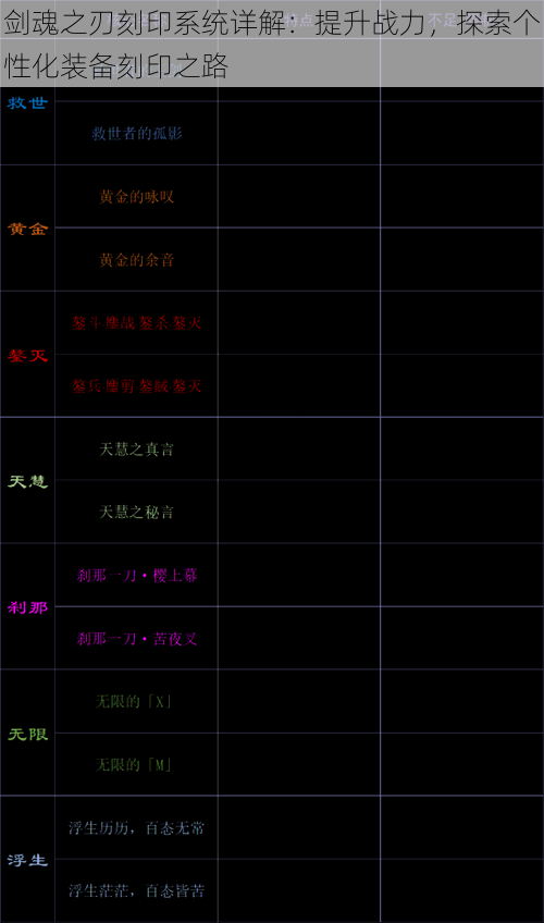 剑魂之刃刻印系统详解：提升战力，探索个性化装备刻印之路