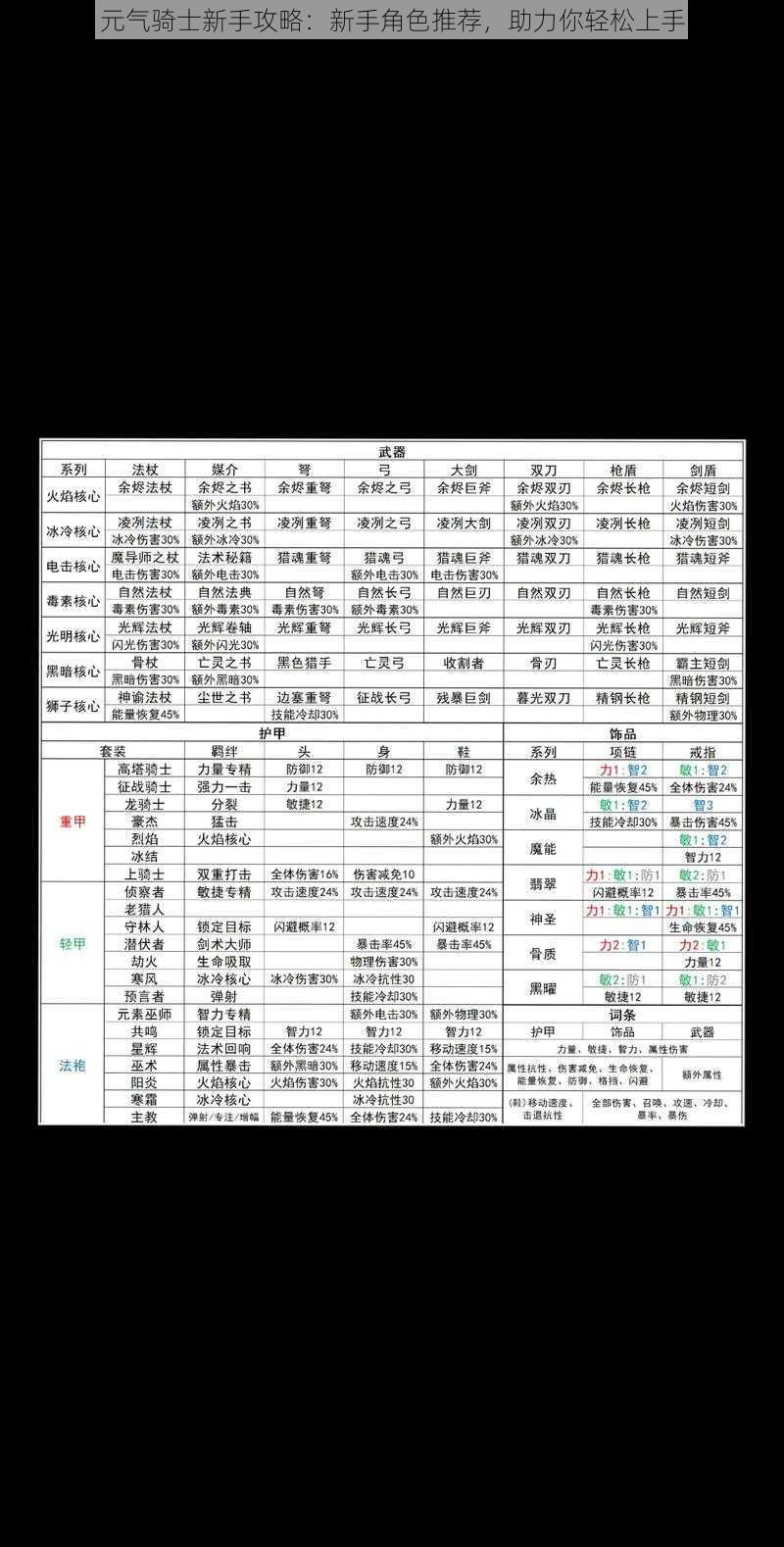 元气骑士新手攻略：新手角色推荐，助力你轻松上手