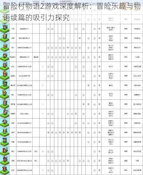 冒险村物语2游戏深度解析：冒险乐趣与物语续篇的吸引力探究