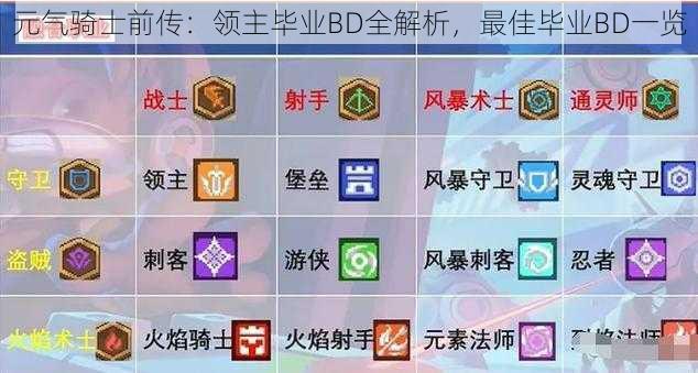 元气骑士前传：领主毕业BD全解析，最佳毕业BD一览