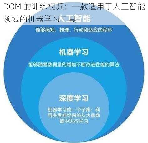 DOM 的训练视频：一款适用于人工智能领域的机器学习工具