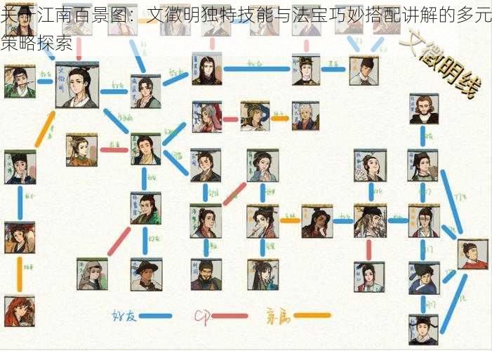 关于江南百景图：文徵明独特技能与法宝巧妙搭配讲解的多元策略探索