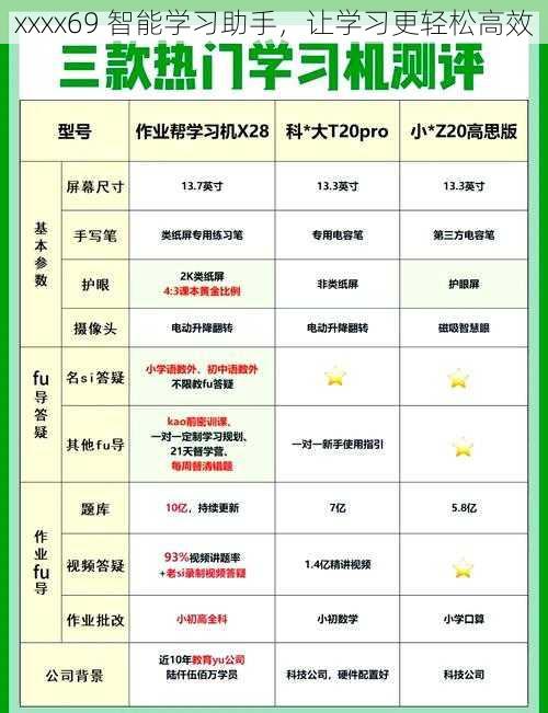 xxxx69 智能学习助手，让学习更轻松高效