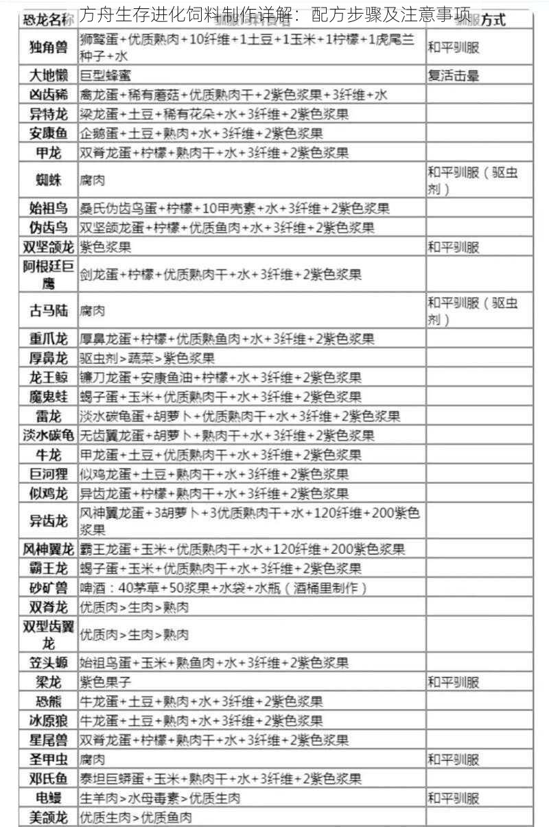 方舟生存进化饲料制作详解：配方步骤及注意事项