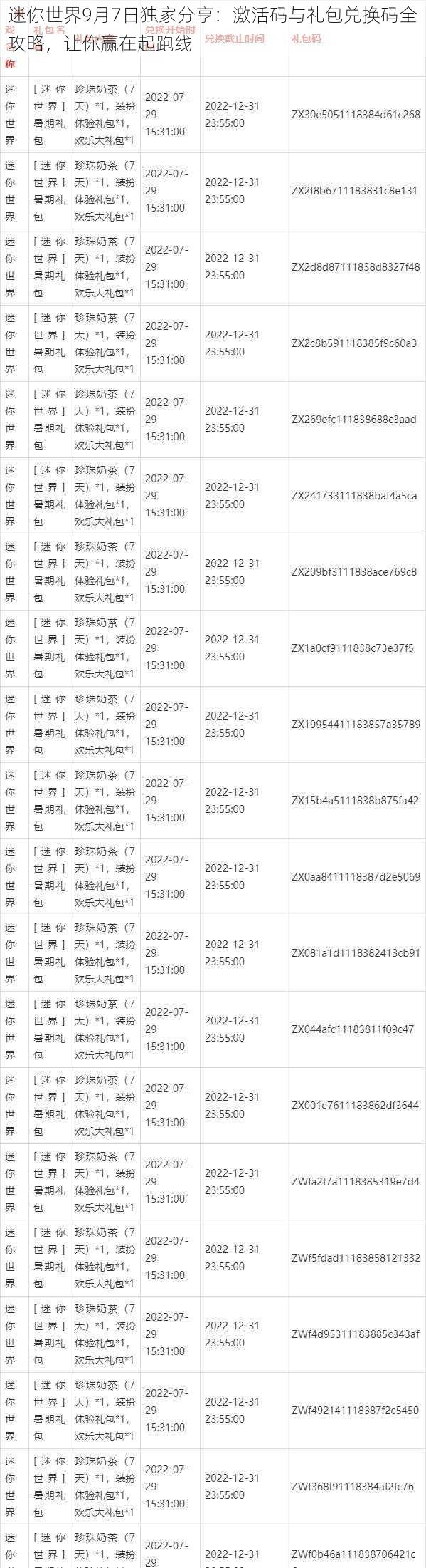 迷你世界9月7日独家分享：激活码与礼包兑换码全攻略，让你赢在起跑线