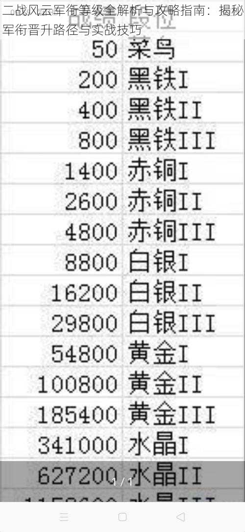 二战风云军衔等级全解析与攻略指南：揭秘军衔晋升路径与实战技巧