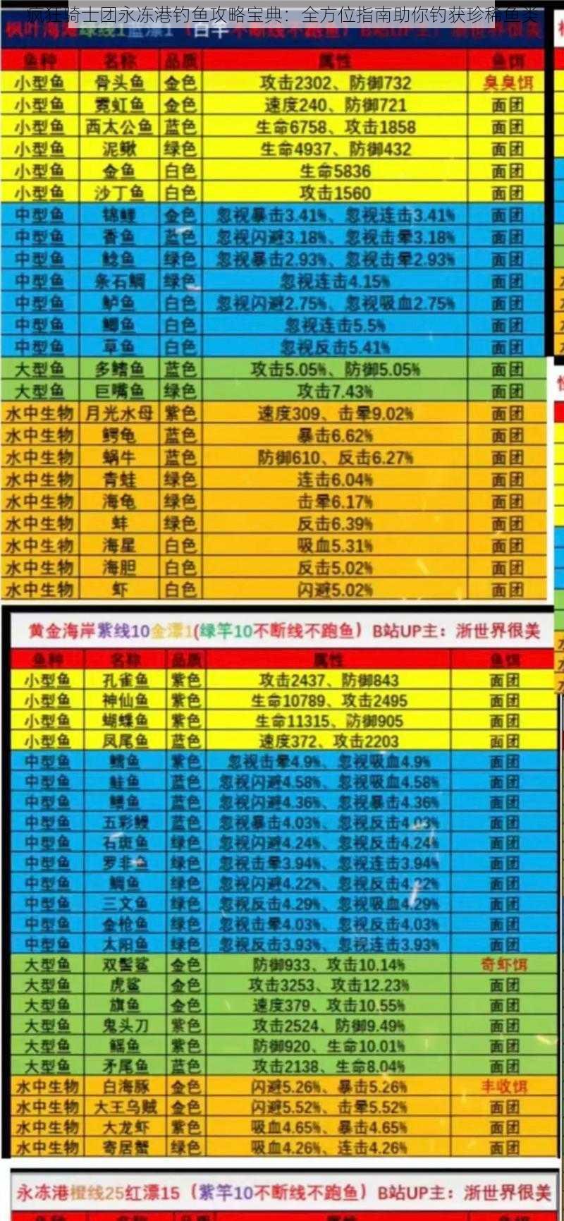 疯狂骑士团永冻港钓鱼攻略宝典：全方位指南助你钓获珍稀鱼类