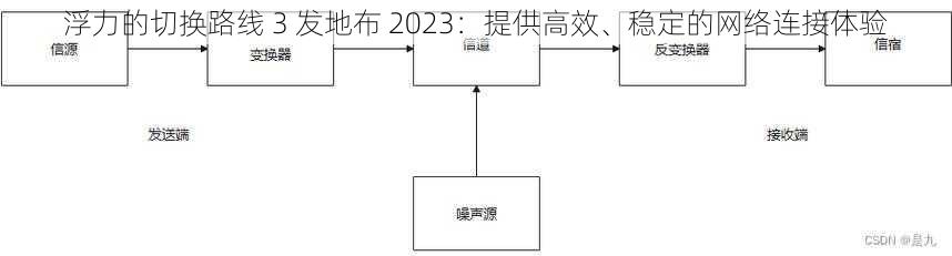 浮力的切换路线 3 发地布 2023：提供高效、稳定的网络连接体验