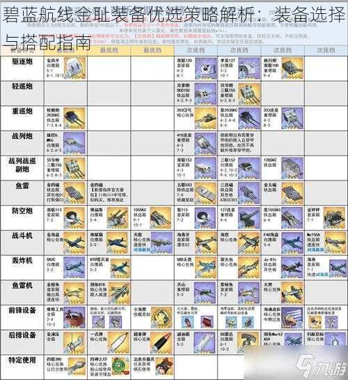 碧蓝航线金耻装备优选策略解析：装备选择与搭配指南