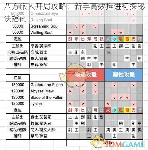 八方旅人开局攻略：新手高效推进初探秘诀指南