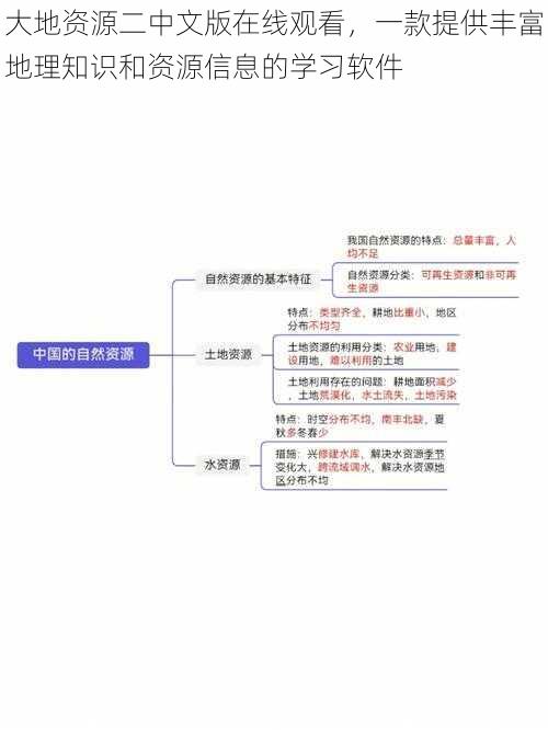 大地资源二中文版在线观看，一款提供丰富地理知识和资源信息的学习软件