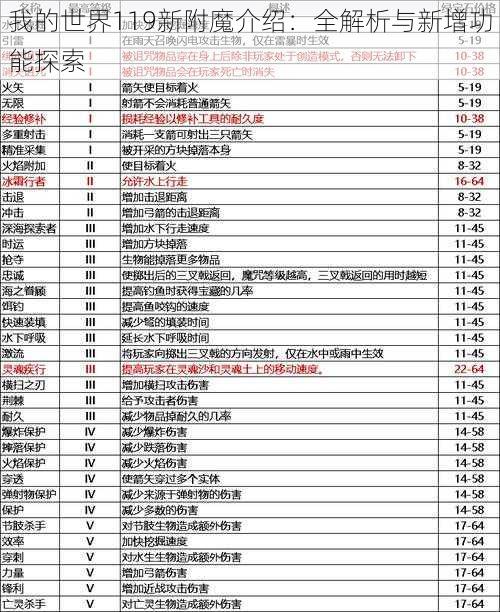 我的世界119新附魔介绍：全解析与新增功能探索