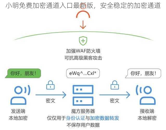 小明免费加密通道入口最新版，安全稳定的加密通道