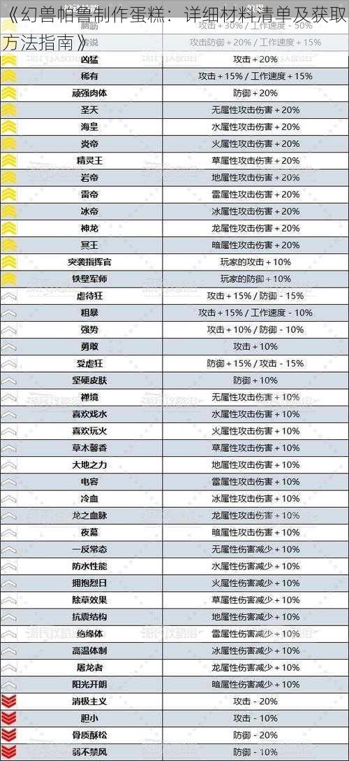 《幻兽帕鲁制作蛋糕：详细材料清单及获取方法指南》