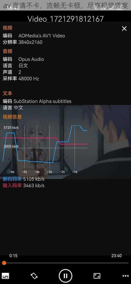 av 高清不卡，流畅无卡顿，尽享视觉盛宴