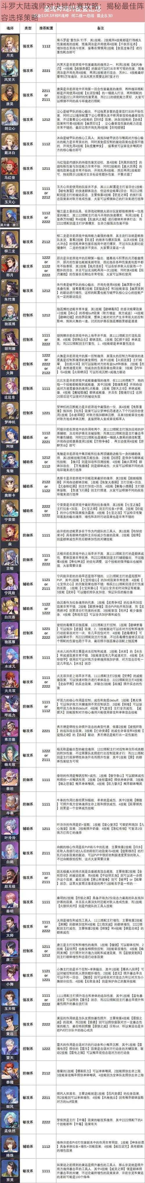 斗罗大陆魂师对决排位赛攻略：揭秘最佳阵容选择策略