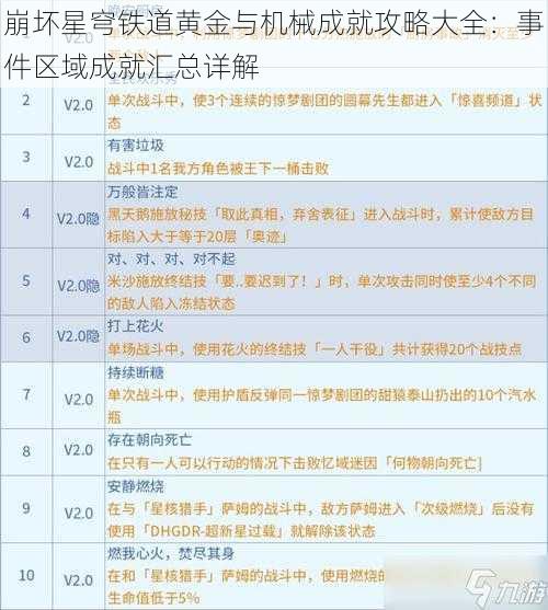 崩坏星穹铁道黄金与机械成就攻略大全：事件区域成就汇总详解