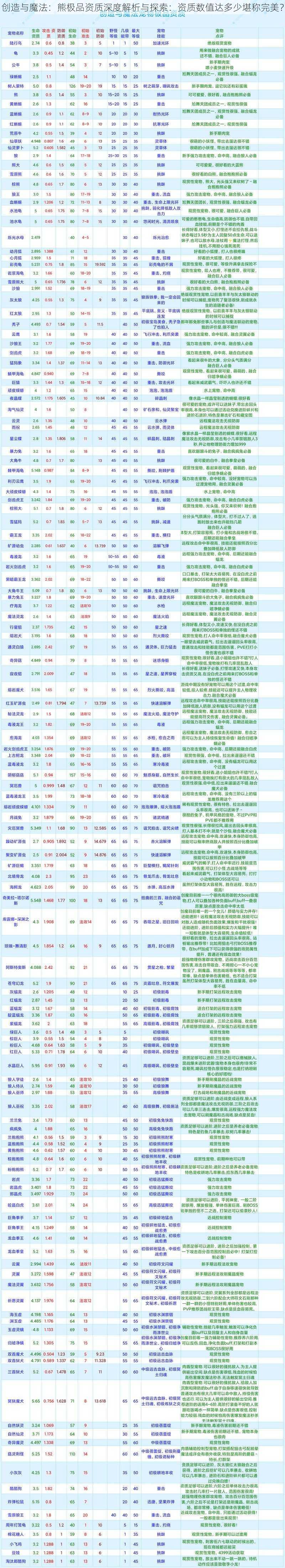 创造与魔法：熊极品资质深度解析与探索：资质数值达多少堪称完美？