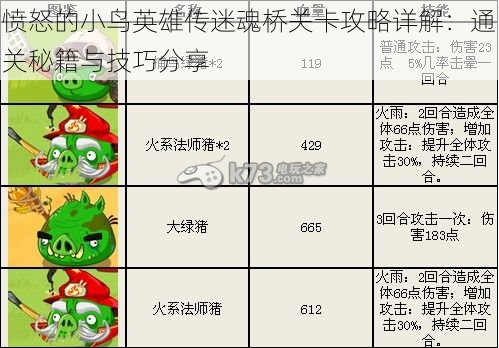 愤怒的小鸟英雄传迷魂桥关卡攻略详解：通关秘籍与技巧分享