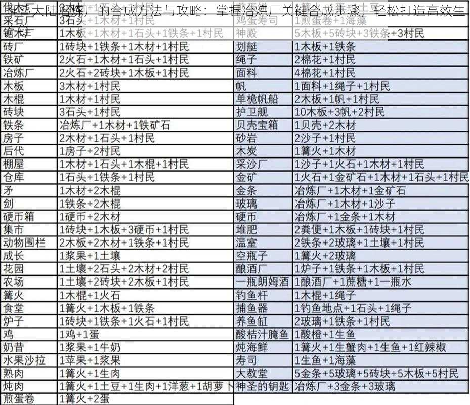 堆叠大陆冶炼厂的合成方法与攻略：掌握冶炼厂关键合成步骤，轻松打造高效生产链