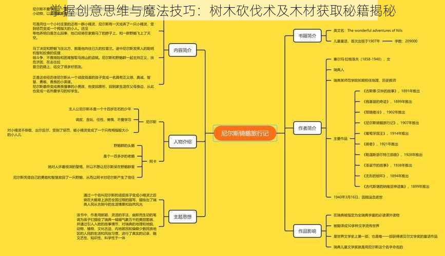 掌握创意思维与魔法技巧：树木砍伐术及木材获取秘籍揭秘