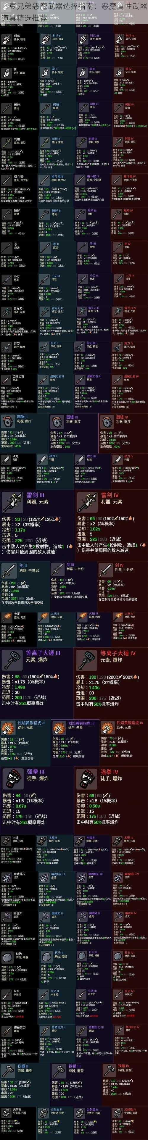 土豆兄弟恶魔武器选择指南：恶魔属性武器道具精选推荐