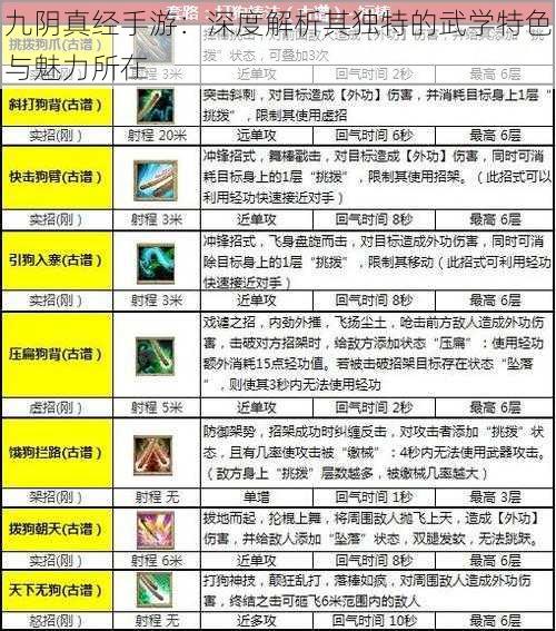 九阴真经手游：深度解析其独特的武学特色与魅力所在