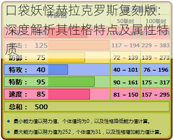 口袋妖怪赫拉克罗斯复刻版：深度解析其性格特点及属性特质