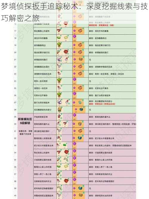 梦境侦探扳手追踪秘术：深度挖掘线索与技巧解密之旅