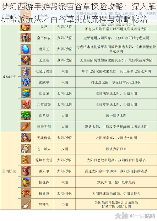 梦幻西游手游帮派百谷草探险攻略：深入解析帮派玩法之百谷草挑战流程与策略秘籍