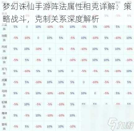 梦幻诛仙手游阵法属性相克详解：策略战斗，克制关系深度解析