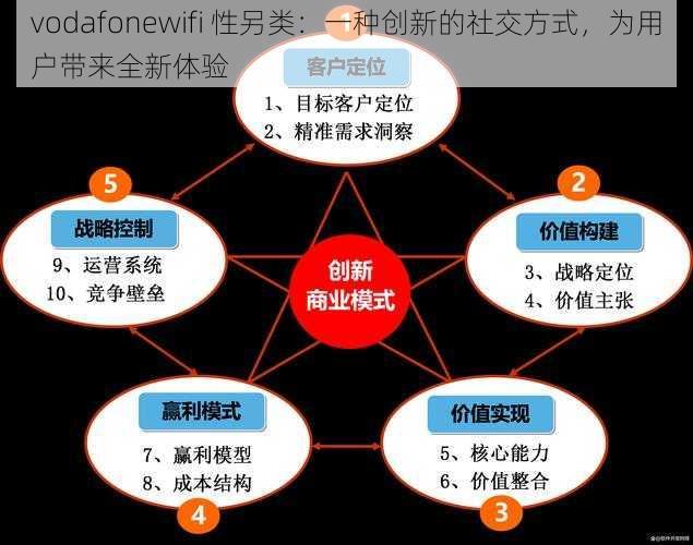 vodafonewifi 性另类：一种创新的社交方式，为用户带来全新体验