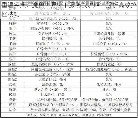 重温经典，魔兽世界怀旧服防战攻略：解析高效拉怪技巧