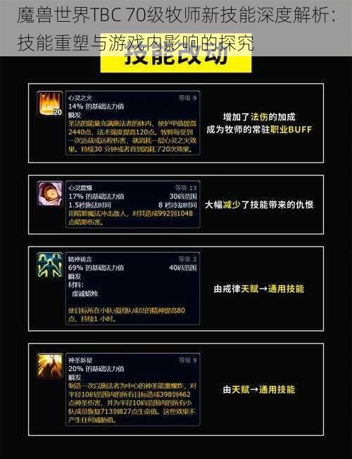 魔兽世界TBC 70级牧师新技能深度解析：技能重塑与游戏内影响的探究