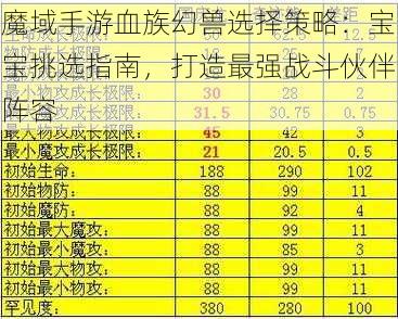 魔域手游血族幻兽选择策略：宝宝挑选指南，打造最强战斗伙伴阵容