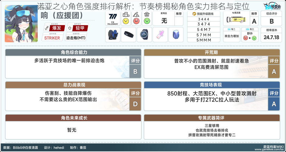 诺亚之心角色强度排行解析：节奏榜揭秘角色实力排名与定位