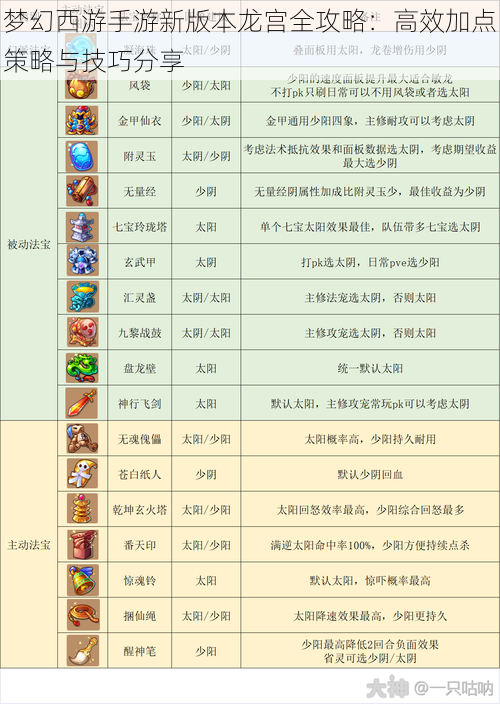 梦幻西游手游新版本龙宫全攻略：高效加点策略与技巧分享